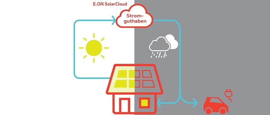 Erstmals 100prozentige Solarstrom-Selbstversorgung ohne Speicher möglich